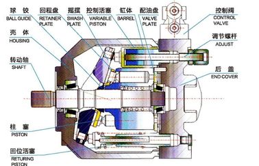High Pressure Hydraulic Low Noise Pump
